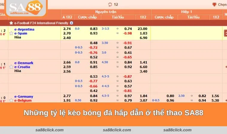 the thao sa88 1 Những tỷ lệ kèo bóng đá hấp dẫn ở thể thao SA88